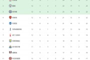 开云体育官方网站-关于利物浦主场大胜切尔西，领跑积分榜的信息