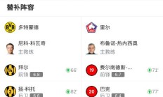 开云体育入口-包含多特蒙德在关键战役中取得胜利，排名稳定在第三位的词条