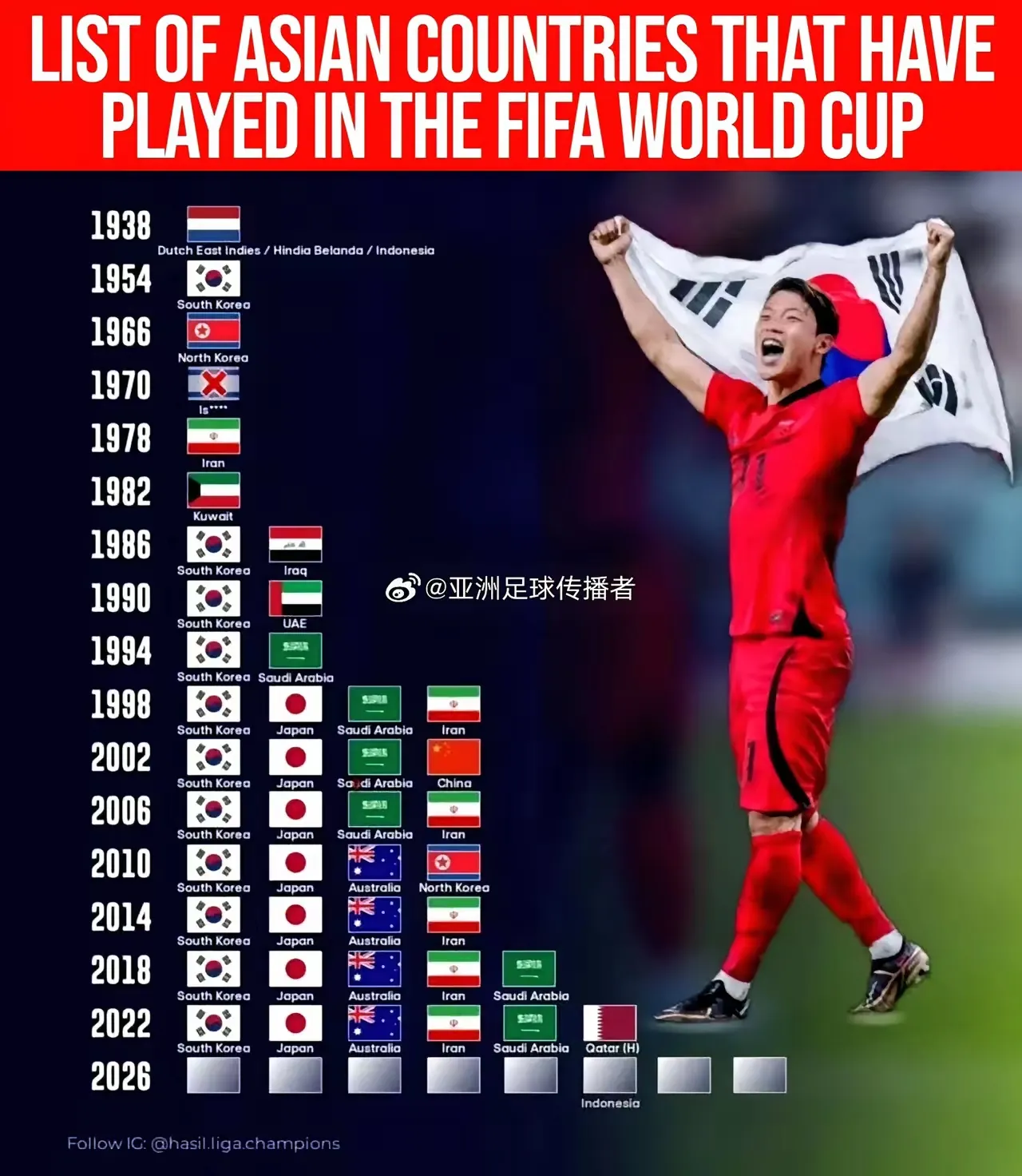 韩国队在国际足球赛事中占据优势