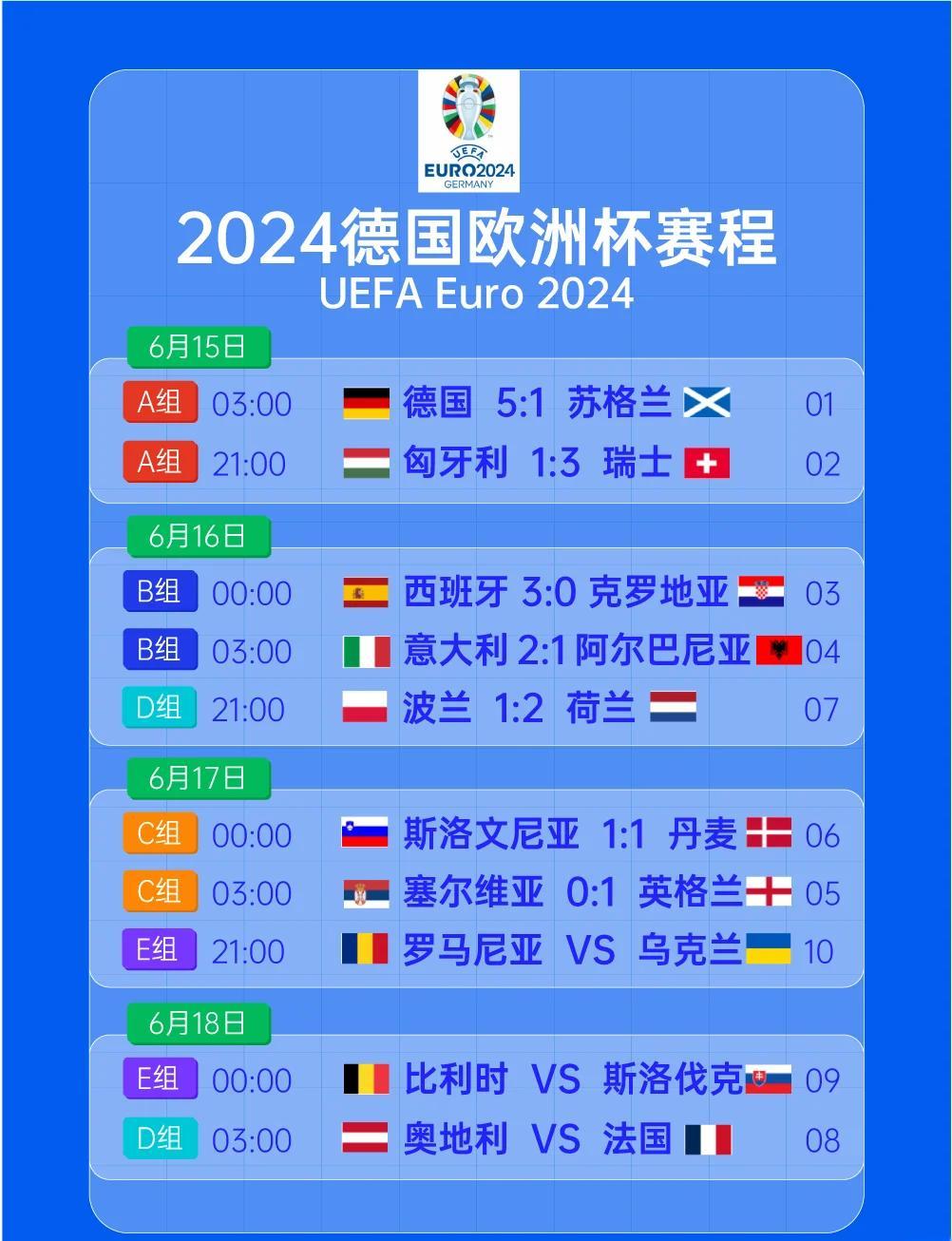欧洲国家间联赛持续升温，球队实力对比激烈的简单介绍