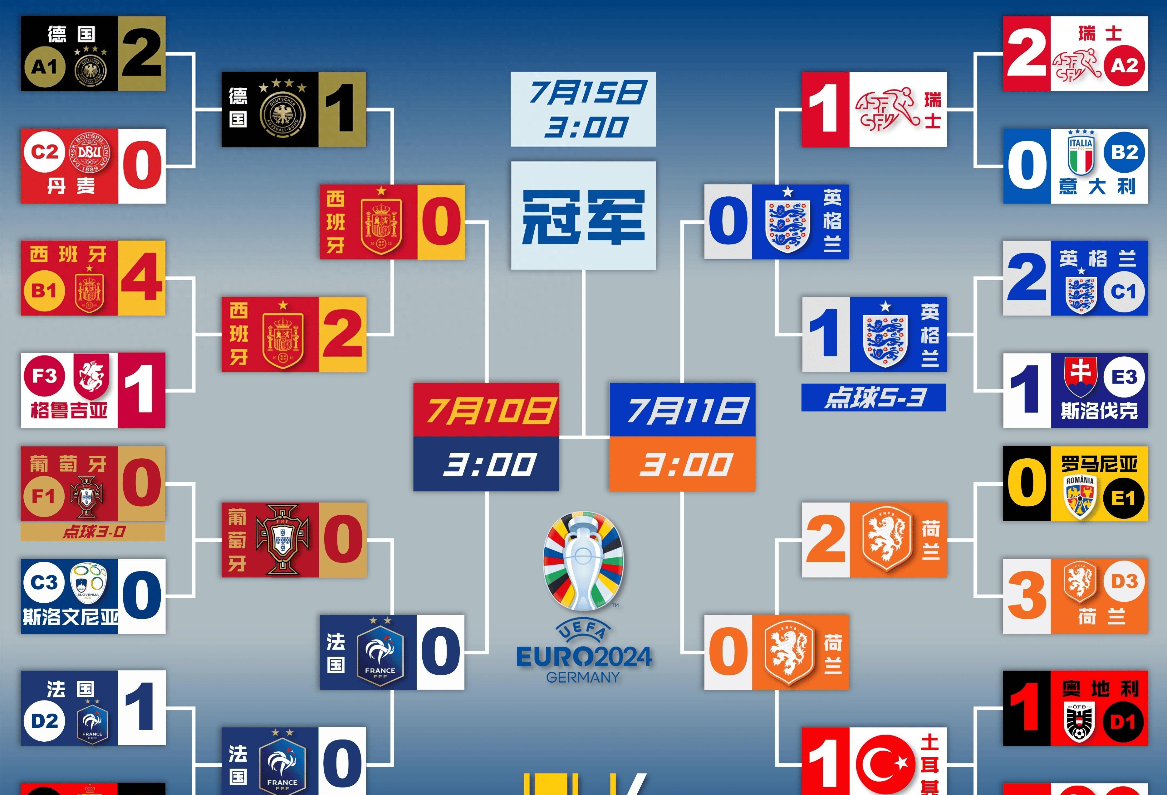 关于欧洲杯赛中球队为冠军奖杯展开激烈角逐的信息