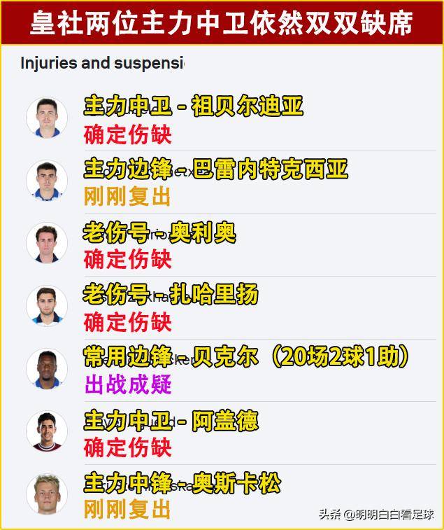 皇家社会球员备战榜首之争，主教练力挺球员的简单介绍