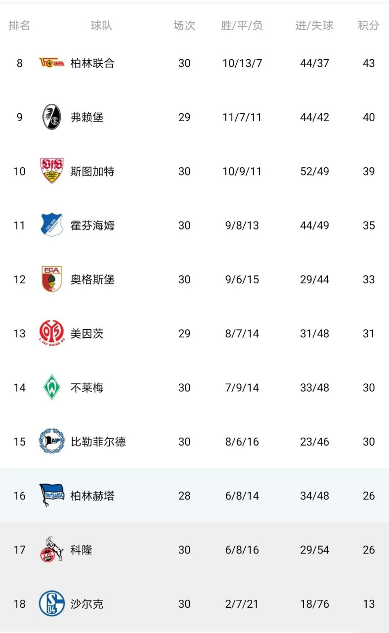 沙尔克遭遇连败，陷入降级区困境的简单介绍