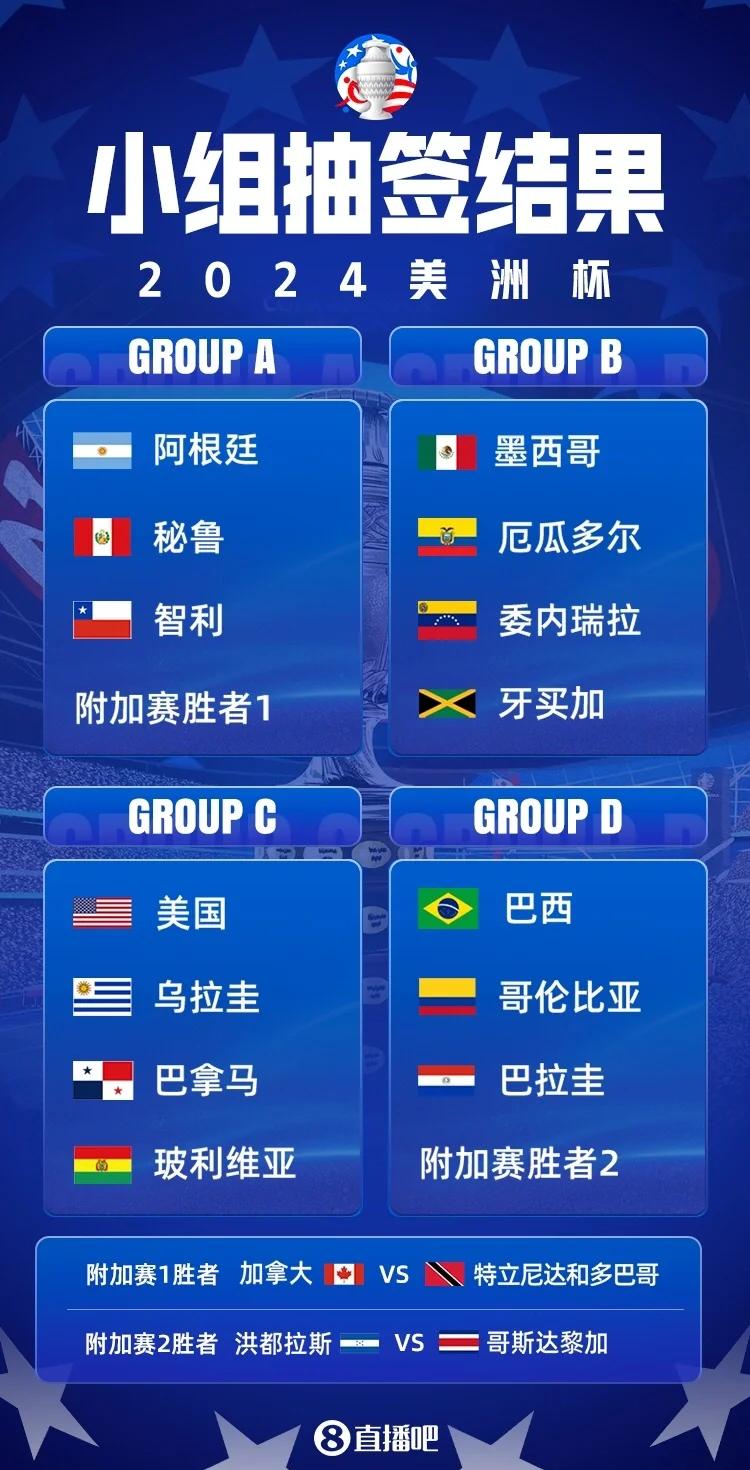 南美洲球队备战大陆联赛，力争取胜出线的简单介绍