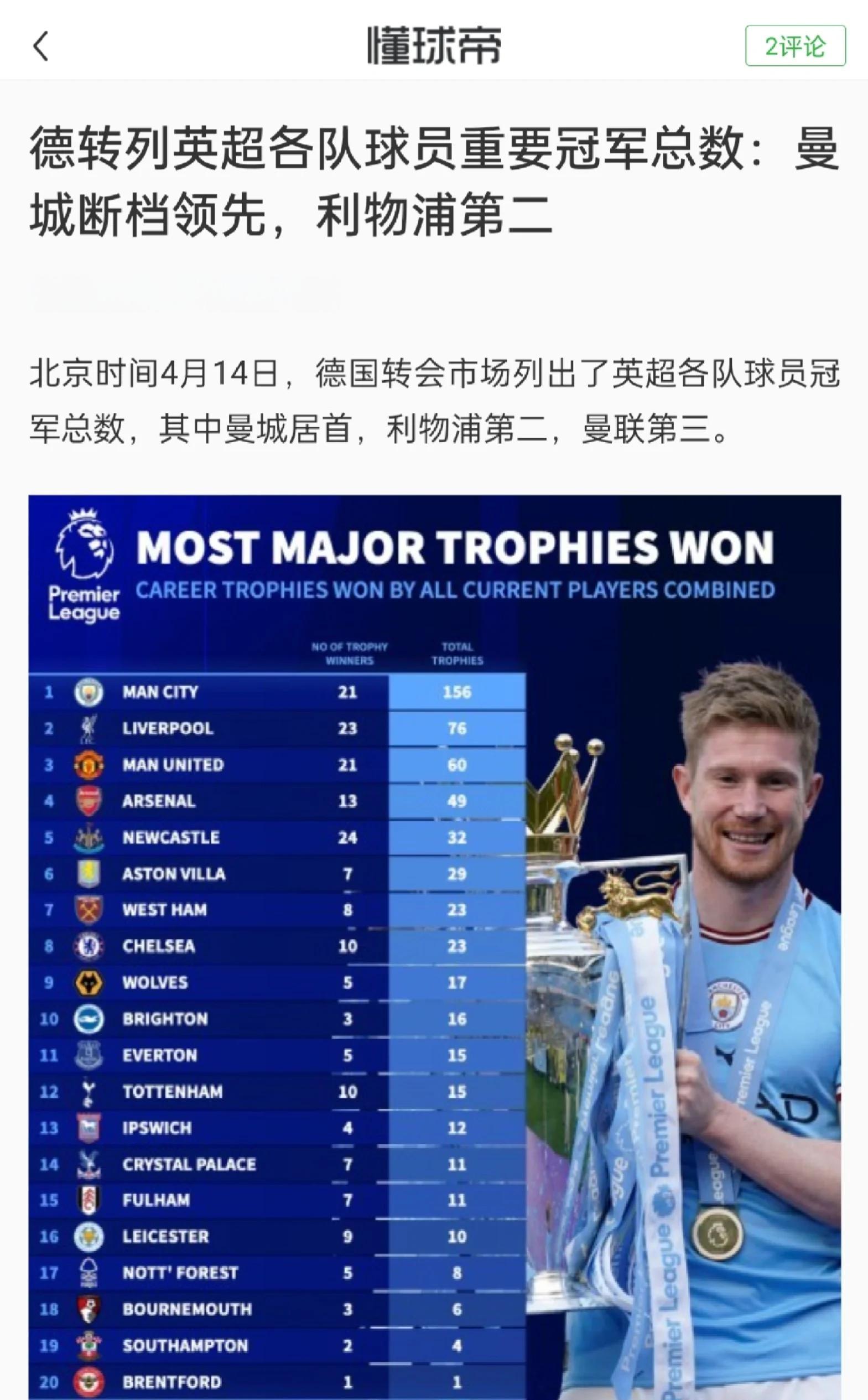 关于曼城主场战平埃弗顿，继续领先积分榜的信息