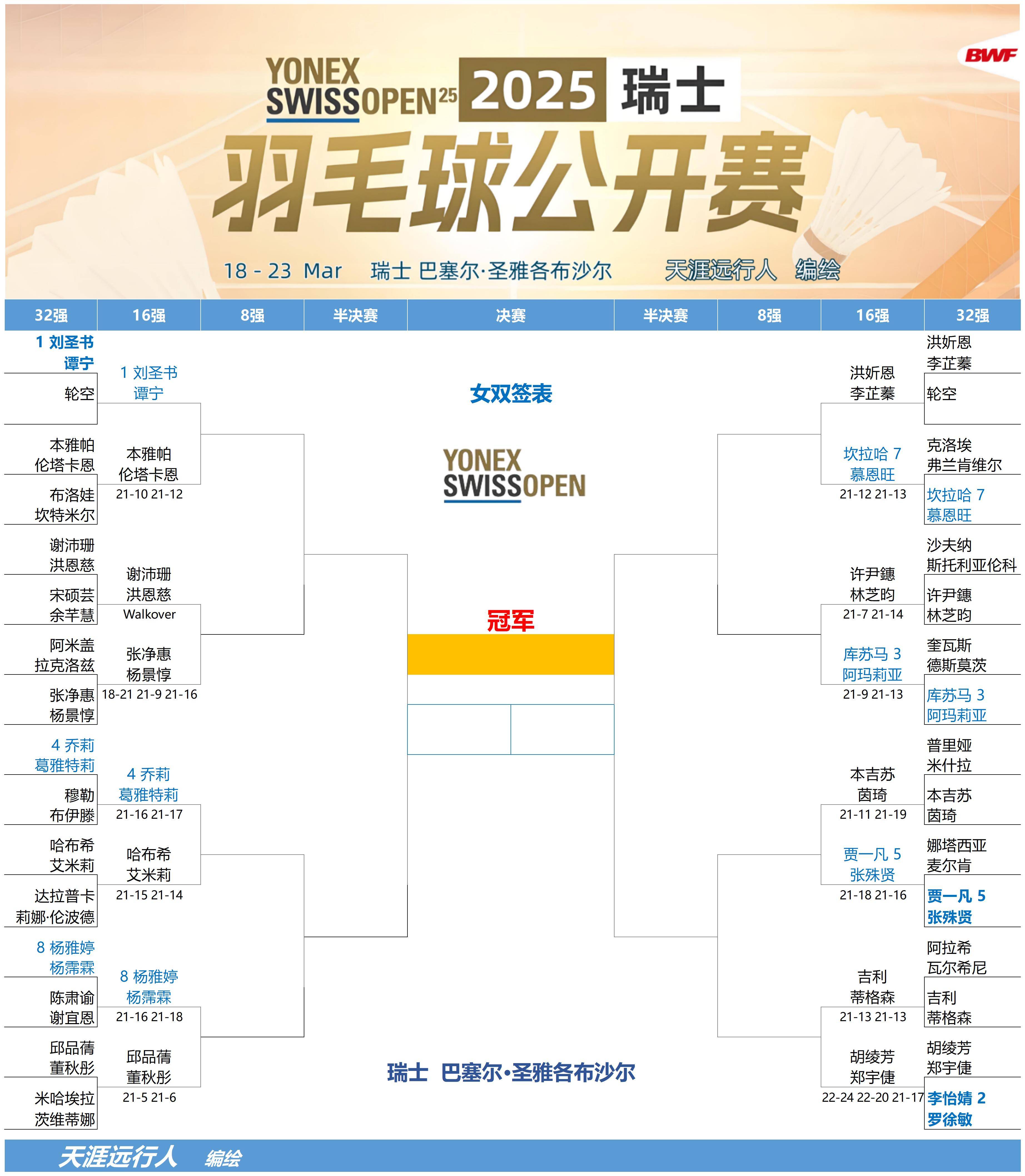 瑞士力克对手携手晋级欧洲杯淘汰赛