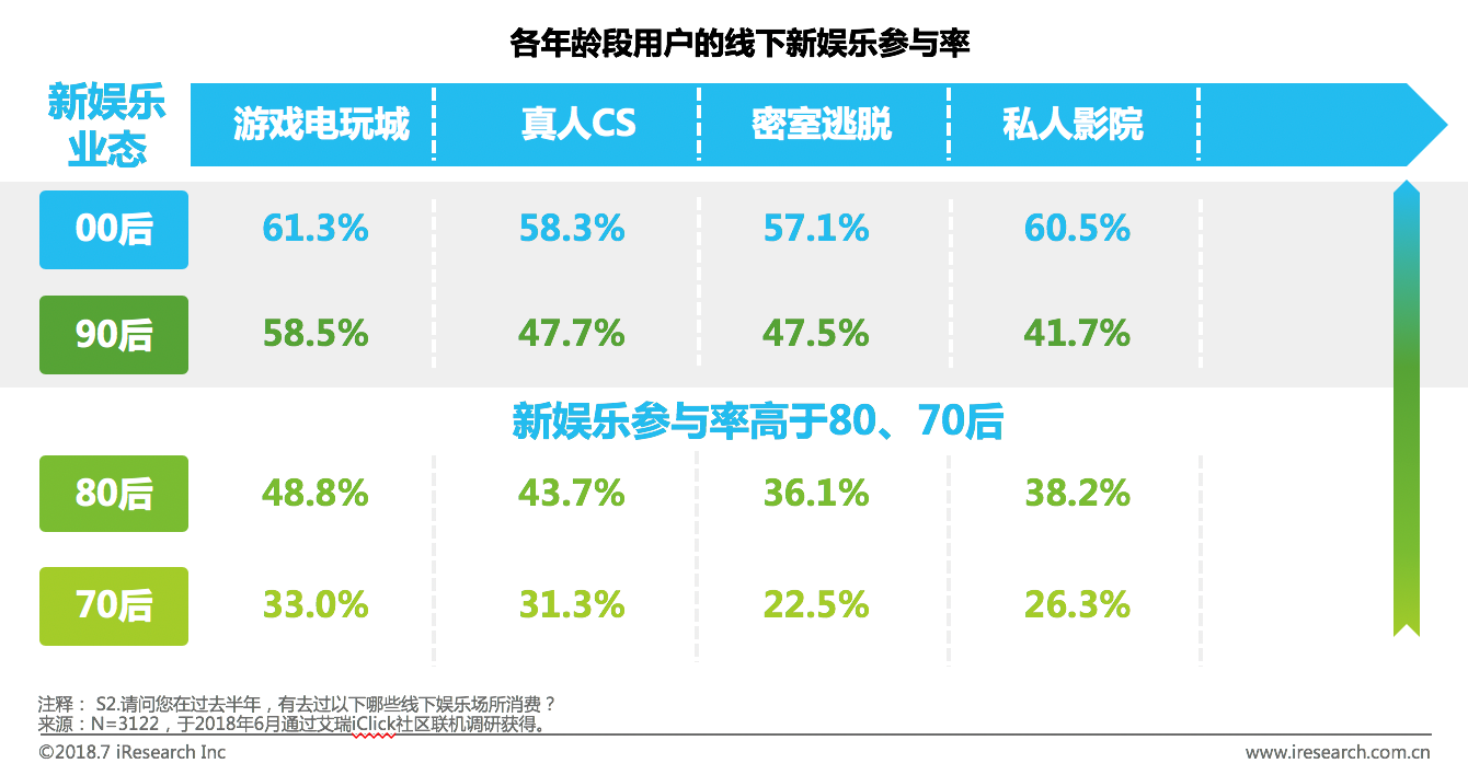 包含新生代球员崛起，球队重掌宇宙头把交的词条
