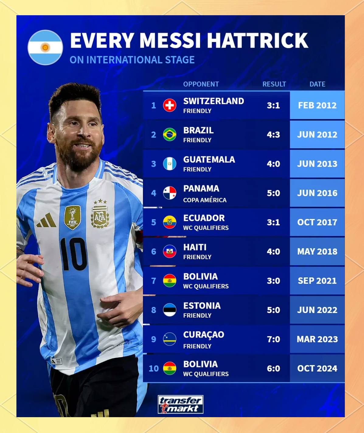 英格兰队凭借梅西的帽子戏法晋级欧洲杯8强