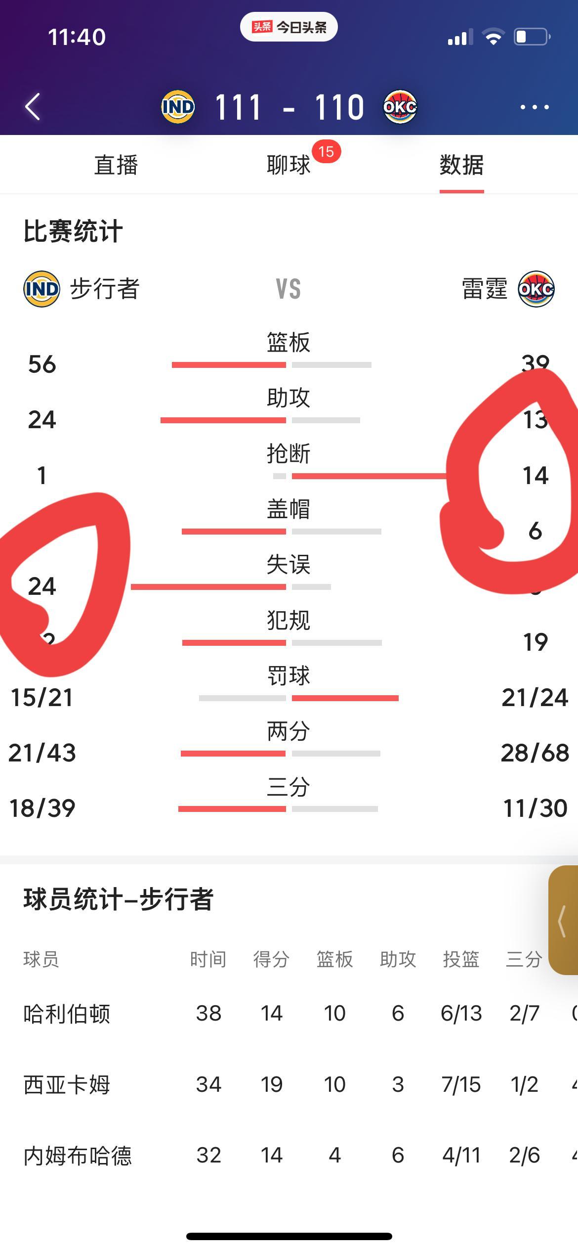 步行者队主场比赛失利，遭遇一波连败的简单介绍