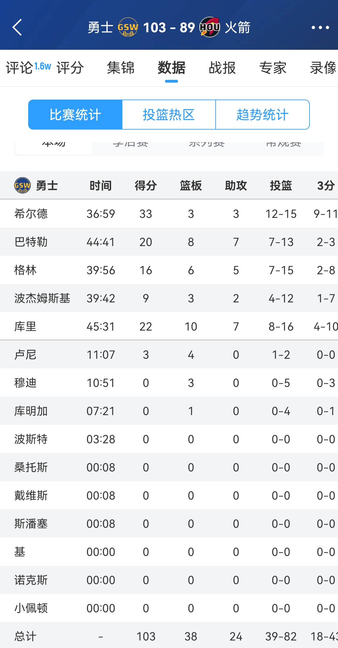 勇士喜获复出消息，季后赛希的简单介绍