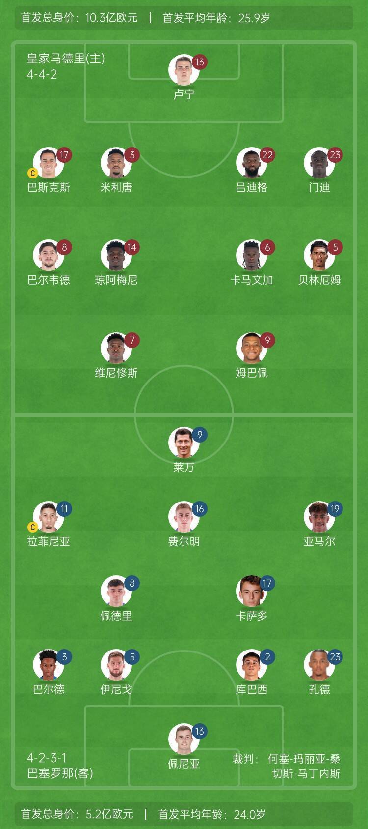 罗中国家德比再现，巴萨皇马谁能晋级？